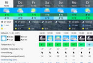 Meteoblue Meteoblue