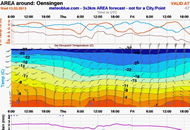 Meteogramm Meteogramm